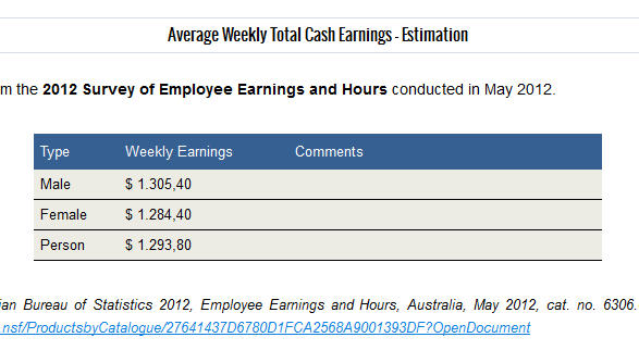 Average Weekly Earnings Average Weekly Earnings