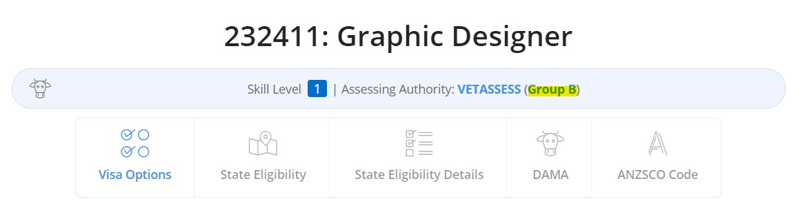 vetassess group