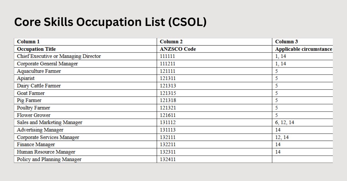 Core Skills Occupation List (CSOL)