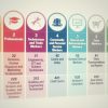 anzsco osca skilled migration