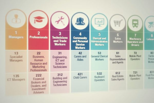 anzsco osca skilled migration
