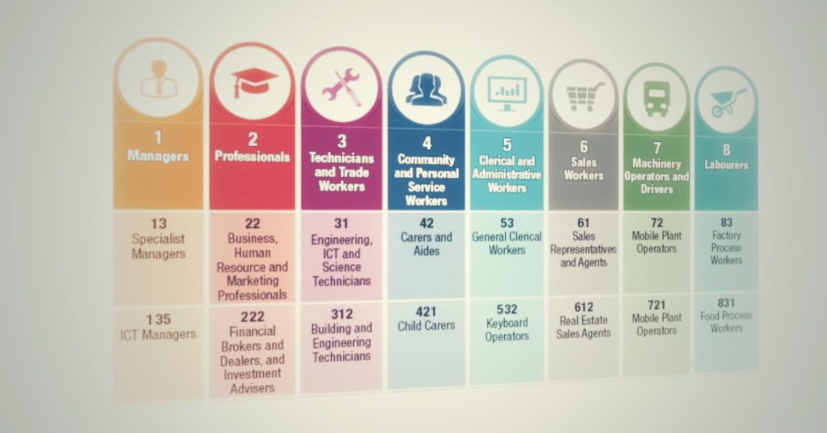 Why ANZSCO Is Still Important for Skilled Migration in Australia